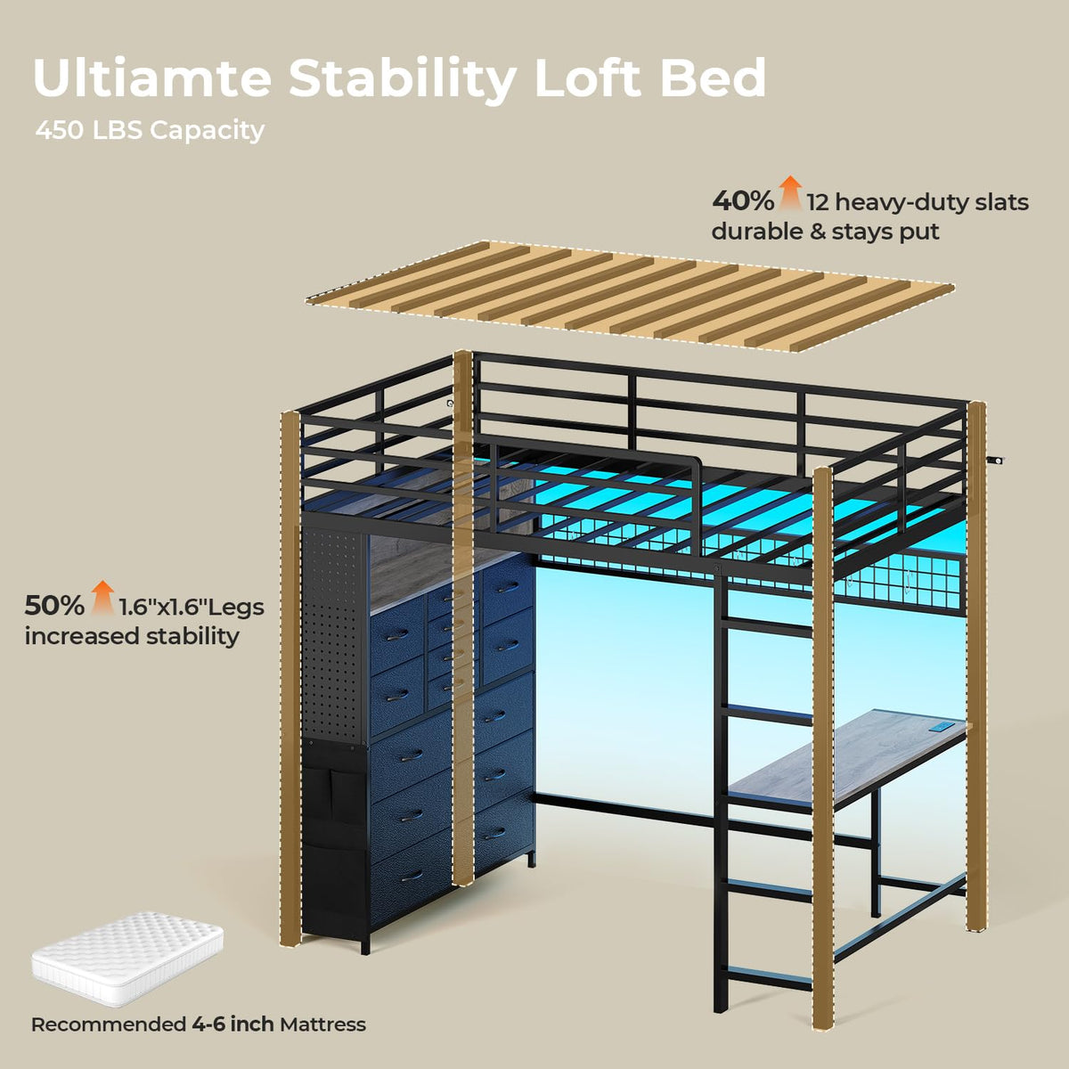 Twin Loft Bed with Desk and Storage Drawers T242690