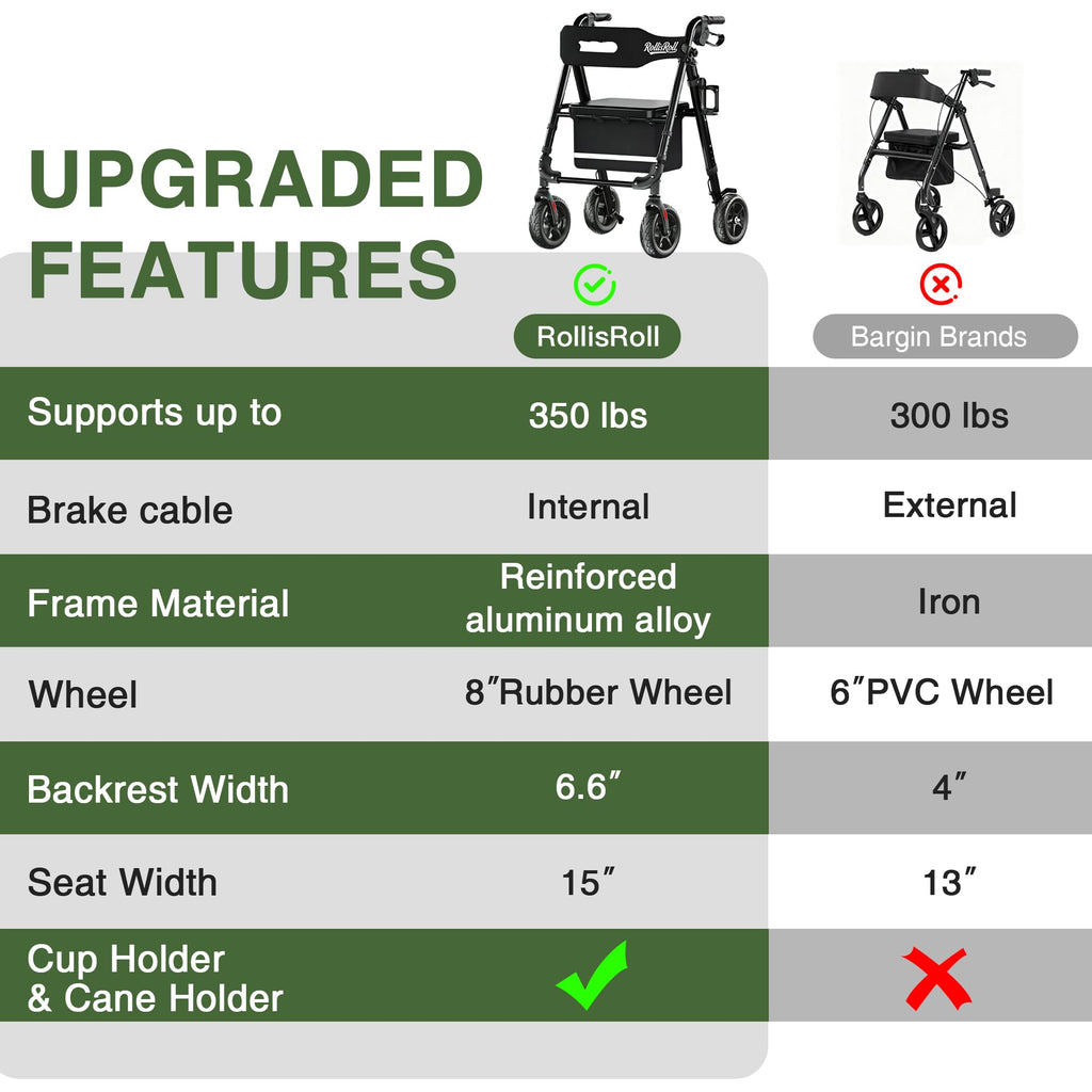 Lightweight Foldable Rollator Walker with 8" Rubber Wheels, 350lb Capacity, Black P784476
