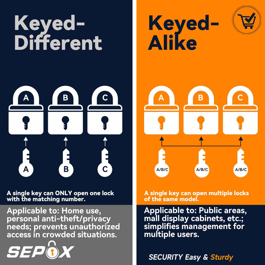 4PC Keyed Alike Padlock M115